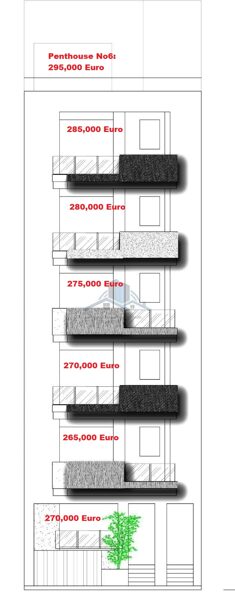 A Brand New development offered on plan